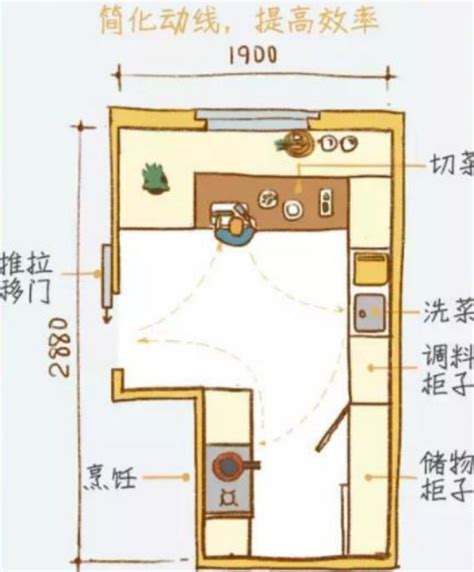 厨房摆设|各种厨房布局设计，按照这些尺寸和规划来不会错！